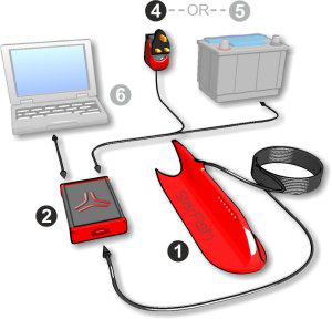 StarFish 990F拖曳式側掃系統