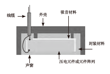 1631844945488892.png 1525532132896194.png