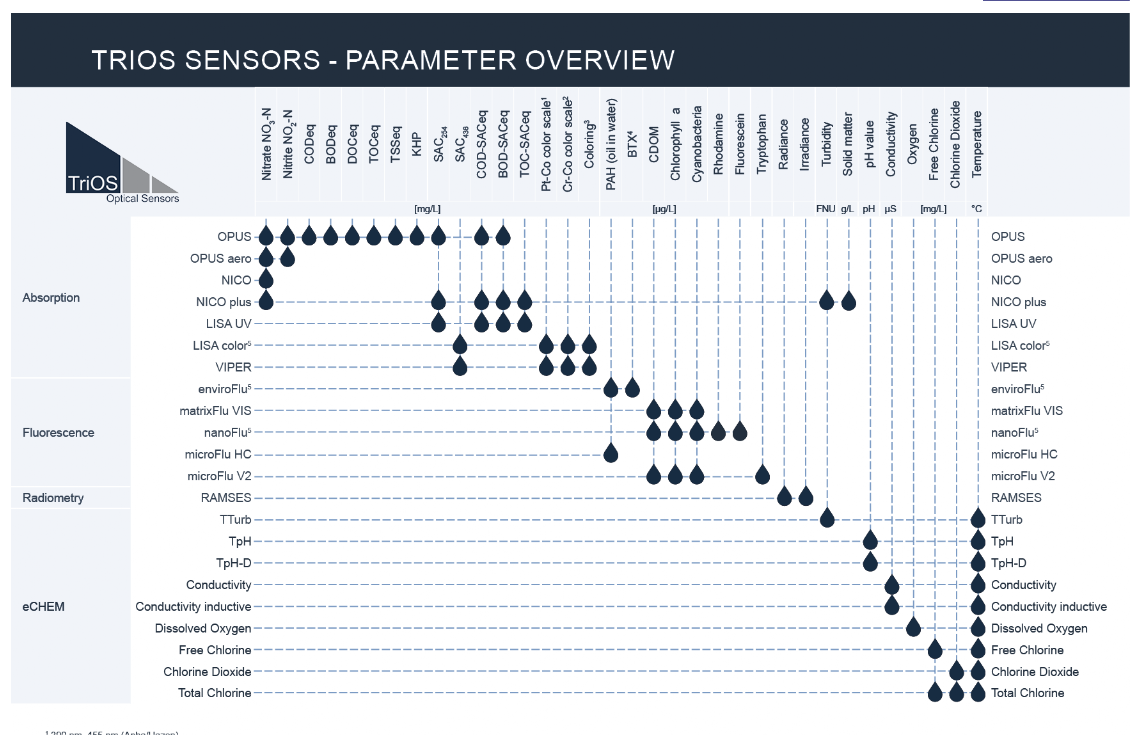 產品 - TriOS Mess- und Datentechnik.png